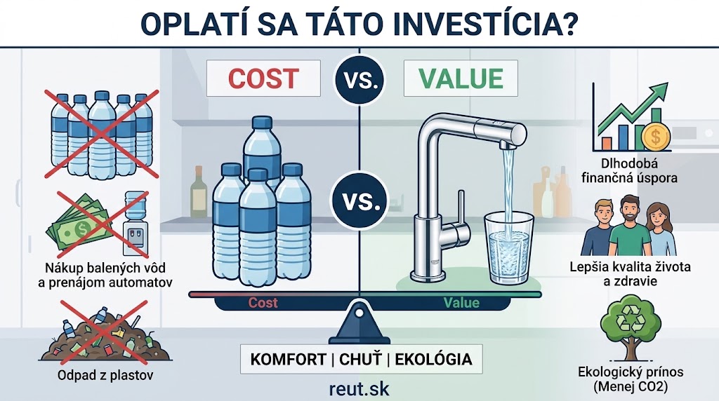 oplatí sa táto investícia blog reut.sk